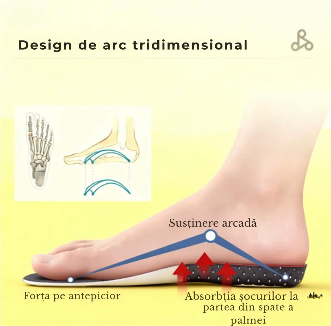 Branțuri cu gel pentru susținerea tălpii